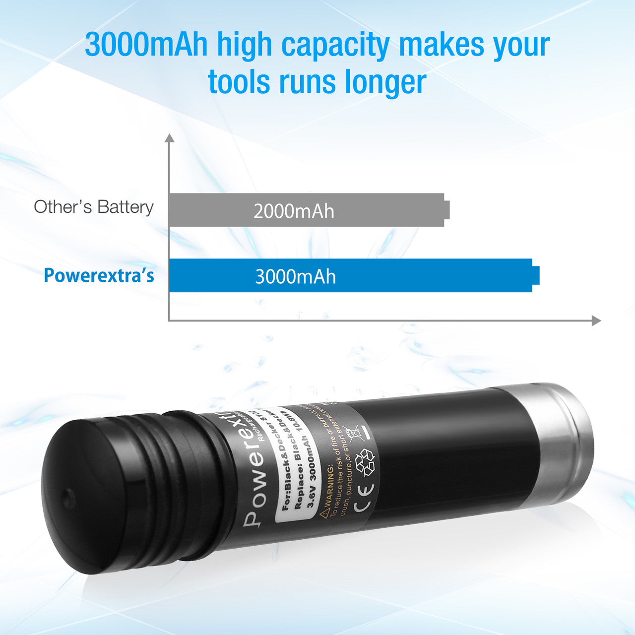 Powerextra 3.6V 3.0Ah Replacement Battery for Black & Decker Versapak  Vp100, Vp7240 Cordless Tools 