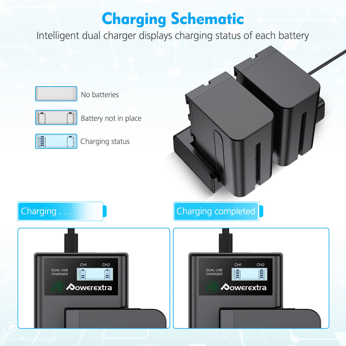 Replacement Sony NP-F970 Battery and Dual Battery Charger | Powerextra